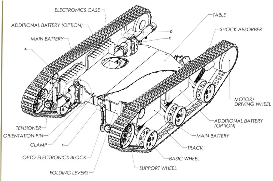 Remote folding cargo cart